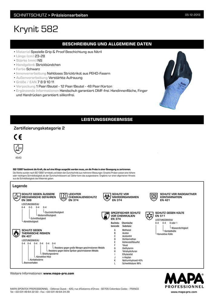 Datenblatt Zertifikat