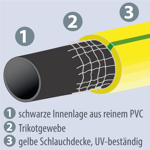 F-Trikotgewebeschlauch,  *ARROFLEX*   3/4