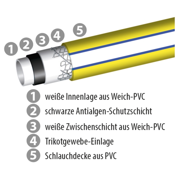 F-PVC-Wasserschlauch, PRIME FLEX 1/2 Konfektioniert, 25 m, Farbe: gelb/ blau