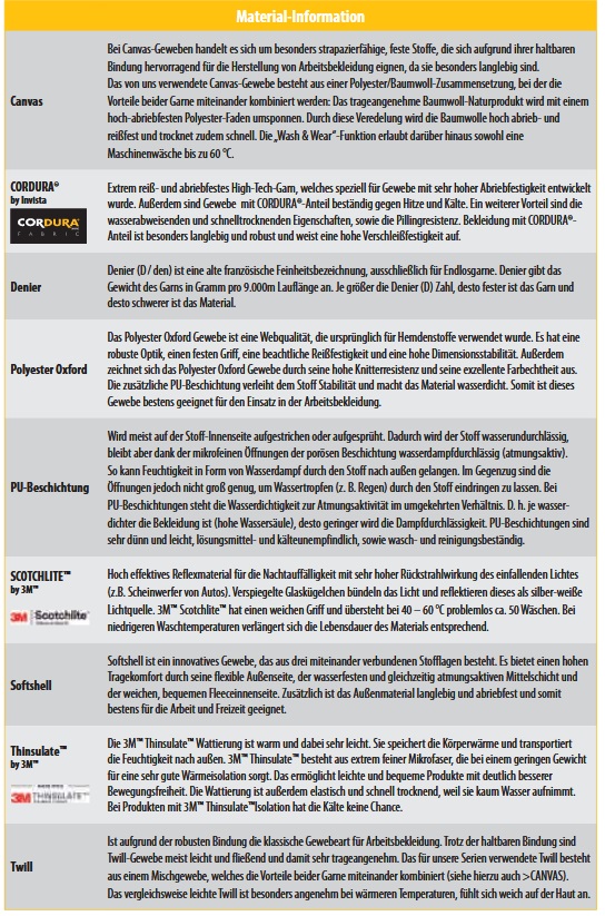 Bekleidung - Materialinformation Bekleidung