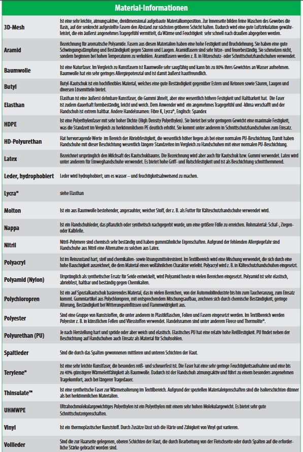 Materialinformationen Handschuhe